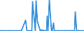 CN 29031500 /Exports /Unit = Prices (Euro/ton) /Partner: Belarus /Reporter: Eur27_2020 /29031500:Ethylene Dichloride (Iso) `1,2 Dichloroethane`