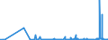 CN 29031500 /Exports /Unit = Prices (Euro/ton) /Partner: Slovenia /Reporter: Eur27_2020 /29031500:Ethylene Dichloride (Iso) `1,2 Dichloroethane`
