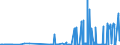 CN 29031500 /Exports /Unit = Prices (Euro/ton) /Partner: Croatia /Reporter: Eur27_2020 /29031500:Ethylene Dichloride (Iso) `1,2 Dichloroethane`