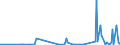 CN 29031500 /Exports /Unit = Prices (Euro/ton) /Partner: Morocco /Reporter: Eur27_2020 /29031500:Ethylene Dichloride (Iso) `1,2 Dichloroethane`