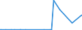 CN 29031500 /Exports /Unit = Prices (Euro/ton) /Partner: Tunisia /Reporter: Eur27_2020 /29031500:Ethylene Dichloride (Iso) `1,2 Dichloroethane`