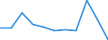 KN 29031600 /Exporte /Einheit = Preise (Euro/Tonne) /Partnerland: Belgien/Luxemburg /Meldeland: Europäische Union /29031600:1,2-dichlorpropan 'propylendichlorid' und Dichlorbutane