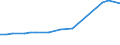 KN 29031600 /Exporte /Einheit = Preise (Euro/Tonne) /Partnerland: Niederlande /Meldeland: Europäische Union /29031600:1,2-dichlorpropan 'propylendichlorid' und Dichlorbutane