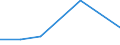 KN 29031600 /Exporte /Einheit = Preise (Euro/Tonne) /Partnerland: Daenemark /Meldeland: Europäische Union /29031600:1,2-dichlorpropan 'propylendichlorid' und Dichlorbutane