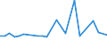 CN 29031600 /Exports /Unit = Prices (Euro/ton) /Partner: Extra-eur /Reporter: European Union /29031600:1,2-dichloropropane 'propylene Dichloride' and Dichlorobutanes