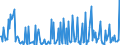 CN 29031900 /Exports /Unit = Prices (Euro/ton) /Partner: France /Reporter: Eur27_2020 /29031900:Saturated Chlorinated Derivatives of Acyclic Hydrocarbons (Excl. Chloromethane [methyl Chloride], Chloroethane [ethyl Chloride], Dichloromethane [methylene Chloride], Chloroform [trichloromethane], Carbon Tetrachloride and Ethylene Dichloride (Iso) [1,2 Dichloroethane])