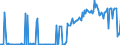 CN 29031900 /Exports /Unit = Prices (Euro/ton) /Partner: Netherlands /Reporter: Eur27_2020 /29031900:Saturated Chlorinated Derivatives of Acyclic Hydrocarbons (Excl. Chloromethane [methyl Chloride], Chloroethane [ethyl Chloride], Dichloromethane [methylene Chloride], Chloroform [trichloromethane], Carbon Tetrachloride and Ethylene Dichloride (Iso) [1,2 Dichloroethane])