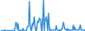 CN 29031900 /Exports /Unit = Prices (Euro/ton) /Partner: Germany /Reporter: Eur27_2020 /29031900:Saturated Chlorinated Derivatives of Acyclic Hydrocarbons (Excl. Chloromethane [methyl Chloride], Chloroethane [ethyl Chloride], Dichloromethane [methylene Chloride], Chloroform [trichloromethane], Carbon Tetrachloride and Ethylene Dichloride (Iso) [1,2 Dichloroethane])