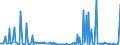 CN 29031900 /Exports /Unit = Prices (Euro/ton) /Partner: Ireland /Reporter: Eur27_2020 /29031900:Saturated Chlorinated Derivatives of Acyclic Hydrocarbons (Excl. Chloromethane [methyl Chloride], Chloroethane [ethyl Chloride], Dichloromethane [methylene Chloride], Chloroform [trichloromethane], Carbon Tetrachloride and Ethylene Dichloride (Iso) [1,2 Dichloroethane])