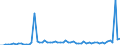 CN 29031900 /Exports /Unit = Prices (Euro/ton) /Partner: United Kingdom(Excluding Northern Ireland) /Reporter: Eur27_2020 /29031900:Saturated Chlorinated Derivatives of Acyclic Hydrocarbons (Excl. Chloromethane [methyl Chloride], Chloroethane [ethyl Chloride], Dichloromethane [methylene Chloride], Chloroform [trichloromethane], Carbon Tetrachloride and Ethylene Dichloride (Iso) [1,2 Dichloroethane])