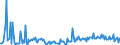 CN 29031900 /Exports /Unit = Prices (Euro/ton) /Partner: Belgium /Reporter: Eur27_2020 /29031900:Saturated Chlorinated Derivatives of Acyclic Hydrocarbons (Excl. Chloromethane [methyl Chloride], Chloroethane [ethyl Chloride], Dichloromethane [methylene Chloride], Chloroform [trichloromethane], Carbon Tetrachloride and Ethylene Dichloride (Iso) [1,2 Dichloroethane])