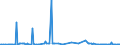 CN 29031900 /Exports /Unit = Prices (Euro/ton) /Partner: Luxembourg /Reporter: Eur27_2020 /29031900:Saturated Chlorinated Derivatives of Acyclic Hydrocarbons (Excl. Chloromethane [methyl Chloride], Chloroethane [ethyl Chloride], Dichloromethane [methylene Chloride], Chloroform [trichloromethane], Carbon Tetrachloride and Ethylene Dichloride (Iso) [1,2 Dichloroethane])