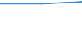 CN 29031900 /Exports /Unit = Prices (Euro/ton) /Partner: Faroe Isles /Reporter: Eur27 /29031900:Saturated Chlorinated Derivatives of Acyclic Hydrocarbons (Excl. Chloromethane [methyl Chloride], Chloroethane [ethyl Chloride], Dichloromethane [methylene Chloride], Chloroform [trichloromethane], Carbon Tetrachloride and Ethylene Dichloride (Iso) [1,2 Dichloroethane])