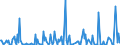 CN 29031900 /Exports /Unit = Prices (Euro/ton) /Partner: Finland /Reporter: Eur27_2020 /29031900:Saturated Chlorinated Derivatives of Acyclic Hydrocarbons (Excl. Chloromethane [methyl Chloride], Chloroethane [ethyl Chloride], Dichloromethane [methylene Chloride], Chloroform [trichloromethane], Carbon Tetrachloride and Ethylene Dichloride (Iso) [1,2 Dichloroethane])