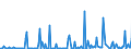 CN 29031900 /Exports /Unit = Prices (Euro/ton) /Partner: Austria /Reporter: Eur27_2020 /29031900:Saturated Chlorinated Derivatives of Acyclic Hydrocarbons (Excl. Chloromethane [methyl Chloride], Chloroethane [ethyl Chloride], Dichloromethane [methylene Chloride], Chloroform [trichloromethane], Carbon Tetrachloride and Ethylene Dichloride (Iso) [1,2 Dichloroethane])