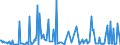 CN 29031900 /Exports /Unit = Prices (Euro/ton) /Partner: Estonia /Reporter: Eur27_2020 /29031900:Saturated Chlorinated Derivatives of Acyclic Hydrocarbons (Excl. Chloromethane [methyl Chloride], Chloroethane [ethyl Chloride], Dichloromethane [methylene Chloride], Chloroform [trichloromethane], Carbon Tetrachloride and Ethylene Dichloride (Iso) [1,2 Dichloroethane])