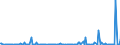 CN 29031900 /Exports /Unit = Prices (Euro/ton) /Partner: Hungary /Reporter: Eur27_2020 /29031900:Saturated Chlorinated Derivatives of Acyclic Hydrocarbons (Excl. Chloromethane [methyl Chloride], Chloroethane [ethyl Chloride], Dichloromethane [methylene Chloride], Chloroform [trichloromethane], Carbon Tetrachloride and Ethylene Dichloride (Iso) [1,2 Dichloroethane])