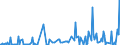 CN 29031900 /Exports /Unit = Prices (Euro/ton) /Partner: Bulgaria /Reporter: Eur27_2020 /29031900:Saturated Chlorinated Derivatives of Acyclic Hydrocarbons (Excl. Chloromethane [methyl Chloride], Chloroethane [ethyl Chloride], Dichloromethane [methylene Chloride], Chloroform [trichloromethane], Carbon Tetrachloride and Ethylene Dichloride (Iso) [1,2 Dichloroethane])