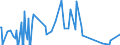 CN 29031900 /Exports /Unit = Prices (Euro/ton) /Partner: Ukraine /Reporter: Eur27_2020 /29031900:Saturated Chlorinated Derivatives of Acyclic Hydrocarbons (Excl. Chloromethane [methyl Chloride], Chloroethane [ethyl Chloride], Dichloromethane [methylene Chloride], Chloroform [trichloromethane], Carbon Tetrachloride and Ethylene Dichloride (Iso) [1,2 Dichloroethane])