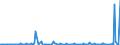 CN 29031900 /Exports /Unit = Prices (Euro/ton) /Partner: Slovenia /Reporter: Eur27_2020 /29031900:Saturated Chlorinated Derivatives of Acyclic Hydrocarbons (Excl. Chloromethane [methyl Chloride], Chloroethane [ethyl Chloride], Dichloromethane [methylene Chloride], Chloroform [trichloromethane], Carbon Tetrachloride and Ethylene Dichloride (Iso) [1,2 Dichloroethane])