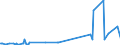 CN 29031900 /Exports /Unit = Prices (Euro/ton) /Partner: Bosnia-herz. /Reporter: Eur27_2020 /29031900:Saturated Chlorinated Derivatives of Acyclic Hydrocarbons (Excl. Chloromethane [methyl Chloride], Chloroethane [ethyl Chloride], Dichloromethane [methylene Chloride], Chloroform [trichloromethane], Carbon Tetrachloride and Ethylene Dichloride (Iso) [1,2 Dichloroethane])