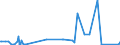 CN 29031900 /Exports /Unit = Prices (Euro/ton) /Partner: Tunisia /Reporter: Eur27_2020 /29031900:Saturated Chlorinated Derivatives of Acyclic Hydrocarbons (Excl. Chloromethane [methyl Chloride], Chloroethane [ethyl Chloride], Dichloromethane [methylene Chloride], Chloroform [trichloromethane], Carbon Tetrachloride and Ethylene Dichloride (Iso) [1,2 Dichloroethane])