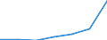 CN 29031910 /Exports /Unit = Prices (Euro/ton) /Partner: Belgium/Luxembourg /Reporter: Eur27 /29031910:1,1,1-trichloroethane `methylchloroform`