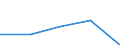 CN 29031910 /Exports /Unit = Prices (Euro/ton) /Partner: Canary /Reporter: Eur27 /29031910:1,1,1-trichloroethane `methylchloroform`