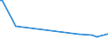 CN 29031910 /Exports /Unit = Prices (Euro/ton) /Partner: Switzerland /Reporter: Eur15 /29031910:1,1,1-trichloroethane `methylchloroform`