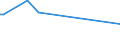 CN 29031910 /Exports /Unit = Prices (Euro/ton) /Partner: Faroe Isles /Reporter: Eur15 /29031910:1,1,1-trichloroethane `methylchloroform`