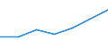 CN 29031910 /Exports /Unit = Prices (Euro/ton) /Partner: Usa /Reporter: Eur27 /29031910:1,1,1-trichloroethane `methylchloroform`