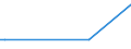 CN 29031910 /Exports /Unit = Prices (Euro/ton) /Partner: Saudi Arabia /Reporter: Eur15 /29031910:1,1,1-trichloroethane `methylchloroform`