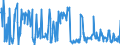 CN 29031980 /Exports /Unit = Prices (Euro/ton) /Partner: France /Reporter: European Union /29031980:Saturated Chlorinated Derivatives of Acyclic Hydrocarbons (Excl. Chloromethane [methyl Chloride], Chloroethane [ethyl Chloride], Dichloromethane [methylene Chloride], Chloroform [trichloromethane], Carbon Tetrachloride, Ethylene Dichloride [iso] [1,2 Dichloroethane] and 1,1,1-trichloroethane [methylchloroform])