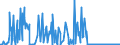 CN 29031980 /Exports /Unit = Prices (Euro/ton) /Partner: Germany /Reporter: European Union /29031980:Saturated Chlorinated Derivatives of Acyclic Hydrocarbons (Excl. Chloromethane [methyl Chloride], Chloroethane [ethyl Chloride], Dichloromethane [methylene Chloride], Chloroform [trichloromethane], Carbon Tetrachloride, Ethylene Dichloride [iso] [1,2 Dichloroethane] and 1,1,1-trichloroethane [methylchloroform])