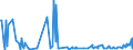 CN 29031980 /Exports /Unit = Prices (Euro/ton) /Partner: Portugal /Reporter: European Union /29031980:Saturated Chlorinated Derivatives of Acyclic Hydrocarbons (Excl. Chloromethane [methyl Chloride], Chloroethane [ethyl Chloride], Dichloromethane [methylene Chloride], Chloroform [trichloromethane], Carbon Tetrachloride, Ethylene Dichloride [iso] [1,2 Dichloroethane] and 1,1,1-trichloroethane [methylchloroform])