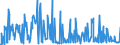 CN 29031980 /Exports /Unit = Prices (Euro/ton) /Partner: Spain /Reporter: European Union /29031980:Saturated Chlorinated Derivatives of Acyclic Hydrocarbons (Excl. Chloromethane [methyl Chloride], Chloroethane [ethyl Chloride], Dichloromethane [methylene Chloride], Chloroform [trichloromethane], Carbon Tetrachloride, Ethylene Dichloride [iso] [1,2 Dichloroethane] and 1,1,1-trichloroethane [methylchloroform])