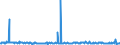 CN 29031980 /Exports /Unit = Prices (Euro/ton) /Partner: Belgium /Reporter: European Union /29031980:Saturated Chlorinated Derivatives of Acyclic Hydrocarbons (Excl. Chloromethane [methyl Chloride], Chloroethane [ethyl Chloride], Dichloromethane [methylene Chloride], Chloroform [trichloromethane], Carbon Tetrachloride, Ethylene Dichloride [iso] [1,2 Dichloroethane] and 1,1,1-trichloroethane [methylchloroform])