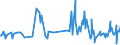 CN 29031980 /Exports /Unit = Prices (Euro/ton) /Partner: Luxembourg /Reporter: European Union /29031980:Saturated Chlorinated Derivatives of Acyclic Hydrocarbons (Excl. Chloromethane [methyl Chloride], Chloroethane [ethyl Chloride], Dichloromethane [methylene Chloride], Chloroform [trichloromethane], Carbon Tetrachloride, Ethylene Dichloride [iso] [1,2 Dichloroethane] and 1,1,1-trichloroethane [methylchloroform])