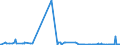 CN 29031980 /Exports /Unit = Prices (Euro/ton) /Partner: Sweden /Reporter: European Union /29031980:Saturated Chlorinated Derivatives of Acyclic Hydrocarbons (Excl. Chloromethane [methyl Chloride], Chloroethane [ethyl Chloride], Dichloromethane [methylene Chloride], Chloroform [trichloromethane], Carbon Tetrachloride, Ethylene Dichloride [iso] [1,2 Dichloroethane] and 1,1,1-trichloroethane [methylchloroform])