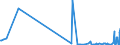 CN 29031980 /Exports /Unit = Prices (Euro/ton) /Partner: Finland /Reporter: European Union /29031980:Saturated Chlorinated Derivatives of Acyclic Hydrocarbons (Excl. Chloromethane [methyl Chloride], Chloroethane [ethyl Chloride], Dichloromethane [methylene Chloride], Chloroform [trichloromethane], Carbon Tetrachloride, Ethylene Dichloride [iso] [1,2 Dichloroethane] and 1,1,1-trichloroethane [methylchloroform])