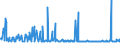 CN 29031980 /Exports /Unit = Prices (Euro/ton) /Partner: Switzerland /Reporter: European Union /29031980:Saturated Chlorinated Derivatives of Acyclic Hydrocarbons (Excl. Chloromethane [methyl Chloride], Chloroethane [ethyl Chloride], Dichloromethane [methylene Chloride], Chloroform [trichloromethane], Carbon Tetrachloride, Ethylene Dichloride [iso] [1,2 Dichloroethane] and 1,1,1-trichloroethane [methylchloroform])