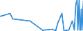 CN 29031980 /Exports /Unit = Prices (Euro/ton) /Partner: Estonia /Reporter: European Union /29031980:Saturated Chlorinated Derivatives of Acyclic Hydrocarbons (Excl. Chloromethane [methyl Chloride], Chloroethane [ethyl Chloride], Dichloromethane [methylene Chloride], Chloroform [trichloromethane], Carbon Tetrachloride, Ethylene Dichloride [iso] [1,2 Dichloroethane] and 1,1,1-trichloroethane [methylchloroform])