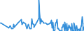 CN 29031980 /Exports /Unit = Prices (Euro/ton) /Partner: Czech Rep. /Reporter: European Union /29031980:Saturated Chlorinated Derivatives of Acyclic Hydrocarbons (Excl. Chloromethane [methyl Chloride], Chloroethane [ethyl Chloride], Dichloromethane [methylene Chloride], Chloroform [trichloromethane], Carbon Tetrachloride, Ethylene Dichloride [iso] [1,2 Dichloroethane] and 1,1,1-trichloroethane [methylchloroform])