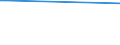 CN 29031980 /Exports /Unit = Prices (Euro/ton) /Partner: Armenia /Reporter: Eur28 /29031980:Saturated Chlorinated Derivatives of Acyclic Hydrocarbons (Excl. Chloromethane [methyl Chloride], Chloroethane [ethyl Chloride], Dichloromethane [methylene Chloride], Chloroform [trichloromethane], Carbon Tetrachloride, Ethylene Dichloride [iso] [1,2 Dichloroethane] and 1,1,1-trichloroethane [methylchloroform])