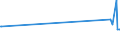 CN 29031980 /Exports /Unit = Prices (Euro/ton) /Partner: Bosnia-herz. /Reporter: European Union /29031980:Saturated Chlorinated Derivatives of Acyclic Hydrocarbons (Excl. Chloromethane [methyl Chloride], Chloroethane [ethyl Chloride], Dichloromethane [methylene Chloride], Chloroform [trichloromethane], Carbon Tetrachloride, Ethylene Dichloride [iso] [1,2 Dichloroethane] and 1,1,1-trichloroethane [methylchloroform])