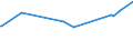 CN 29031980 /Exports /Unit = Prices (Euro/ton) /Partner: For.jrep.mac /Reporter: European Union /29031980:Saturated Chlorinated Derivatives of Acyclic Hydrocarbons (Excl. Chloromethane [methyl Chloride], Chloroethane [ethyl Chloride], Dichloromethane [methylene Chloride], Chloroform [trichloromethane], Carbon Tetrachloride, Ethylene Dichloride [iso] [1,2 Dichloroethane] and 1,1,1-trichloroethane [methylchloroform])