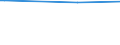 CN 29031980 /Exports /Unit = Prices (Euro/ton) /Partner: Sudan /Reporter: Eur27 /29031980:Saturated Chlorinated Derivatives of Acyclic Hydrocarbons (Excl. Chloromethane [methyl Chloride], Chloroethane [ethyl Chloride], Dichloromethane [methylene Chloride], Chloroform [trichloromethane], Carbon Tetrachloride, Ethylene Dichloride [iso] [1,2 Dichloroethane] and 1,1,1-trichloroethane [methylchloroform])