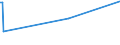 CN 29031980 /Exports /Unit = Prices (Euro/ton) /Partner: Equat.guinea /Reporter: Eur15 /29031980:Saturated Chlorinated Derivatives of Acyclic Hydrocarbons (Excl. Chloromethane [methyl Chloride], Chloroethane [ethyl Chloride], Dichloromethane [methylene Chloride], Chloroform [trichloromethane], Carbon Tetrachloride, Ethylene Dichloride [iso] [1,2 Dichloroethane] and 1,1,1-trichloroethane [methylchloroform])