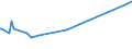 CN 29031980 /Exports /Unit = Prices (Euro/ton) /Partner: Gabon /Reporter: Eur28 /29031980:Saturated Chlorinated Derivatives of Acyclic Hydrocarbons (Excl. Chloromethane [methyl Chloride], Chloroethane [ethyl Chloride], Dichloromethane [methylene Chloride], Chloroform [trichloromethane], Carbon Tetrachloride, Ethylene Dichloride [iso] [1,2 Dichloroethane] and 1,1,1-trichloroethane [methylchloroform])