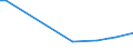 CN 29031980 /Exports /Unit = Prices (Euro/ton) /Partner: Congo /Reporter: Eur15 /29031980:Saturated Chlorinated Derivatives of Acyclic Hydrocarbons (Excl. Chloromethane [methyl Chloride], Chloroethane [ethyl Chloride], Dichloromethane [methylene Chloride], Chloroform [trichloromethane], Carbon Tetrachloride, Ethylene Dichloride [iso] [1,2 Dichloroethane] and 1,1,1-trichloroethane [methylchloroform])